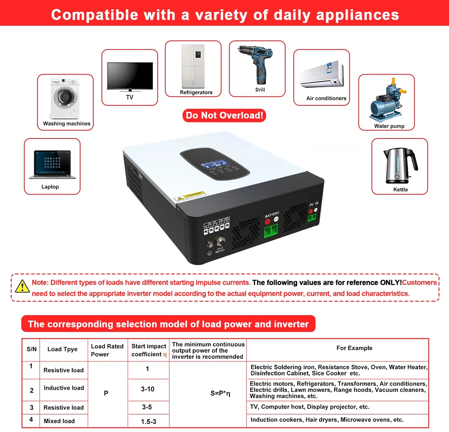 ECGSOLAX 1.8KW Hybrid Solar Inverter 12V 220V Off Grid Inverter Built in 80A MPPT Charg Controller Pure Sine Wave Solar Inverter