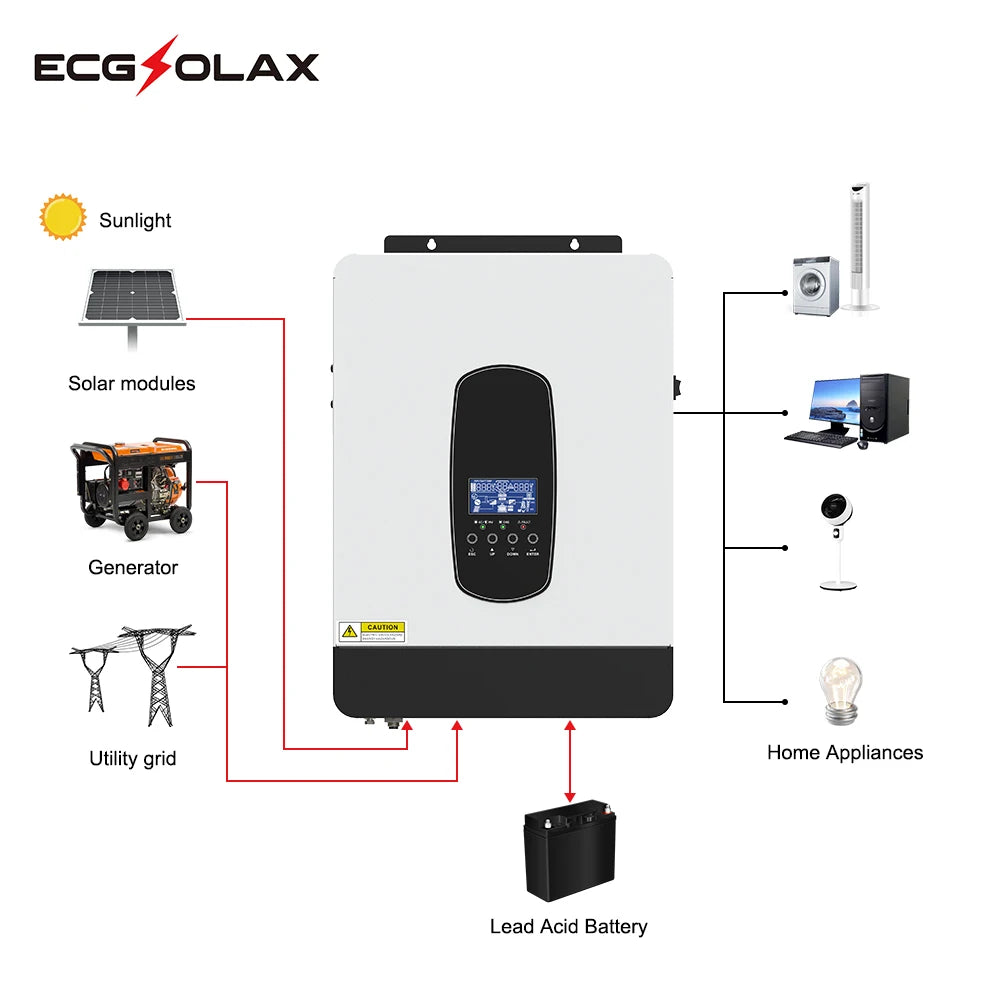ECGSOLAX 1.8KW Hybrid Solar Inverter 12V 220V Off Grid Inverter Built in 80A MPPT Charg Controller Pure Sine Wave Solar Inverter