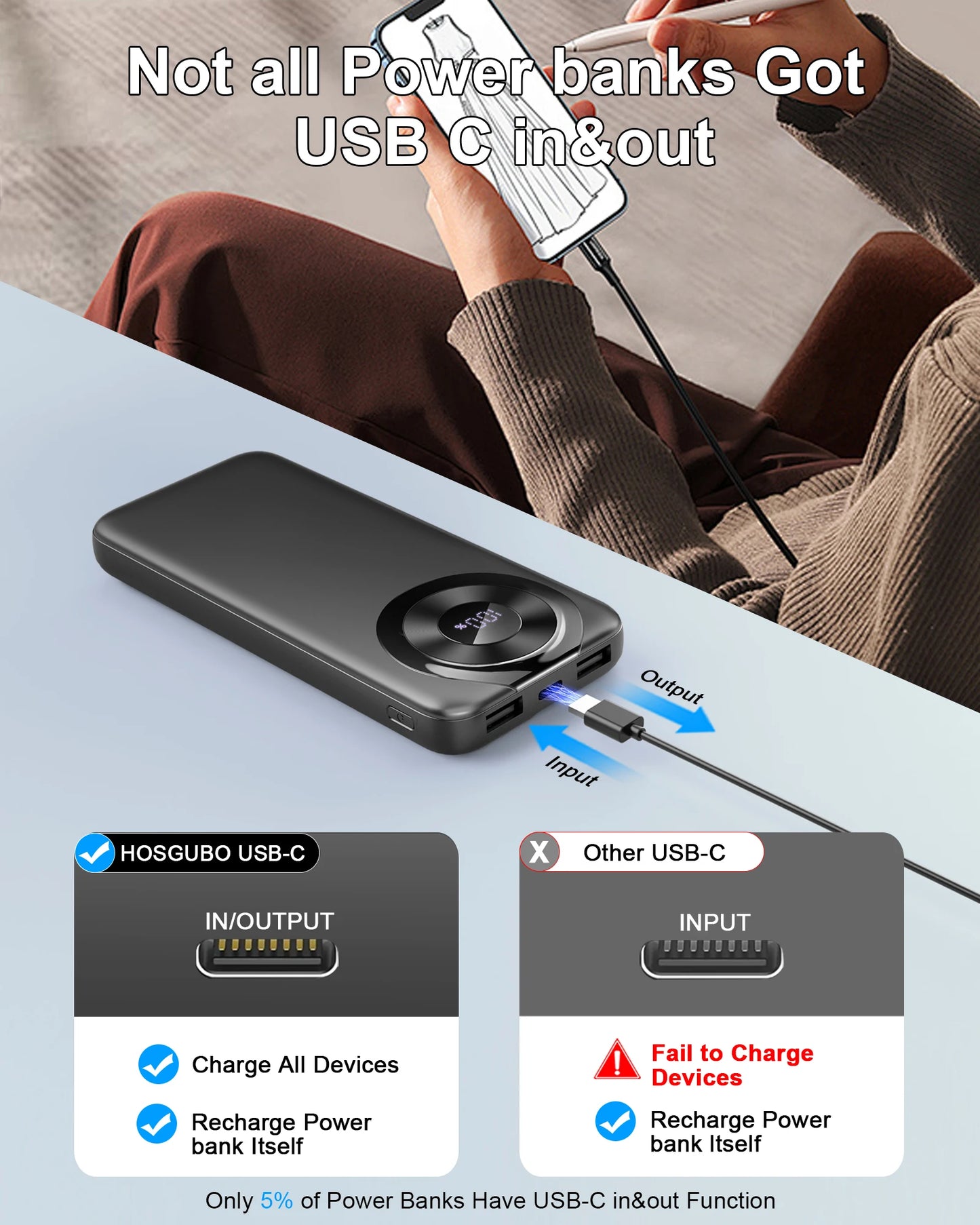 Portable Charger 10000mAh, Power Bank High-Speed Charging with Built in Cable 5V/3A Slim Battery Pack, USB-C in&Out Powerbank.