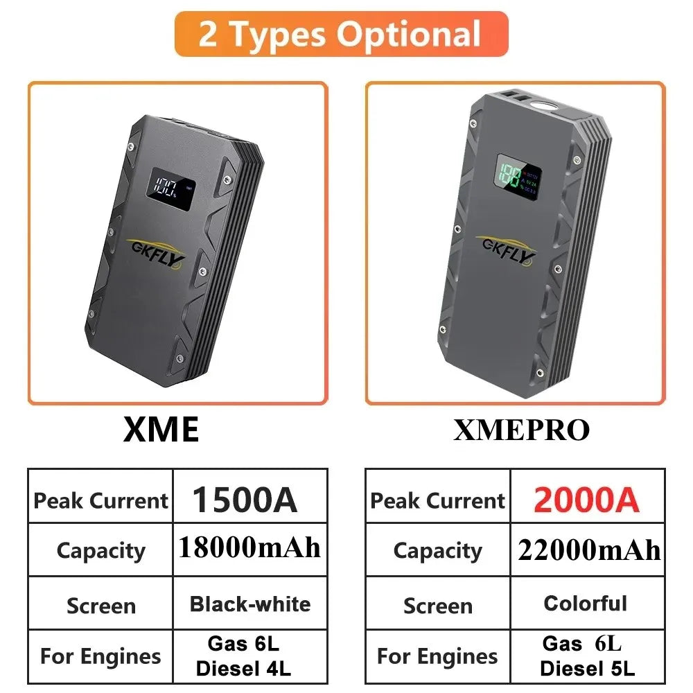 GKFLY 1500A 2000A Car Jump Starter Power Bank Portable 12V Starting Device Power Car Battery Booster Buster for 6.0L 5.0L
