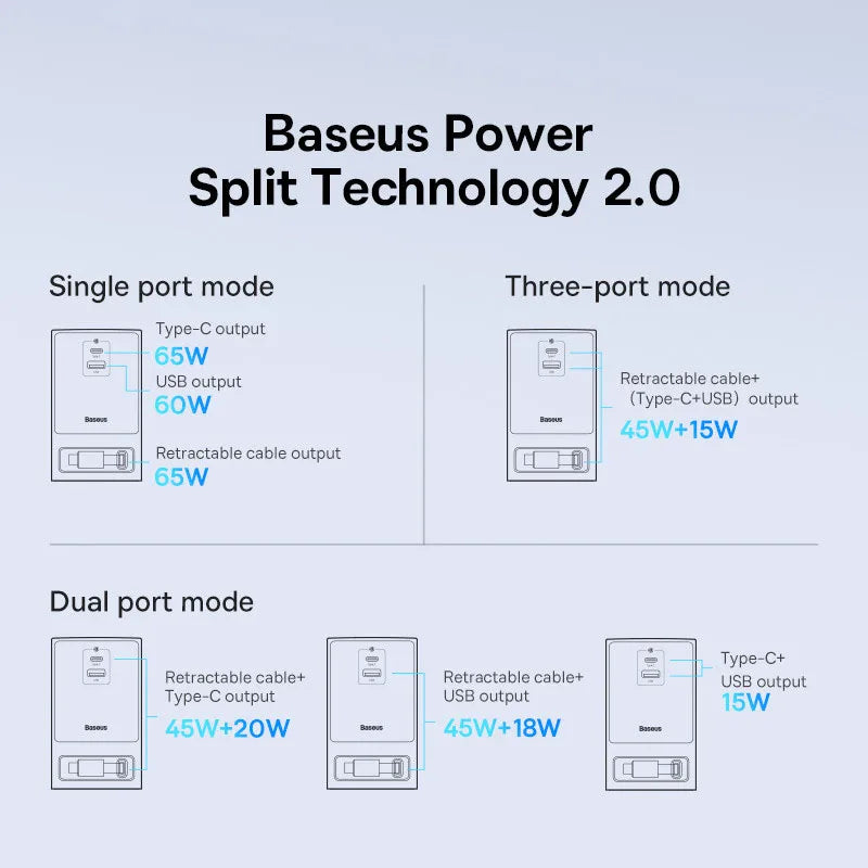 Baseus 65W GaN Fast Charger Digital Desktop Power Strip 2AC Sockets APP Remote Control For iPhone16 15 14 Samsung Tablet Laptop