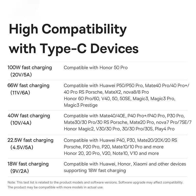 Baseus 100W USB A To USB C Cable USB-C Fast Charging Charger Wire Cord For Huawei Samsung Xiaomi Type-C USBC Cable