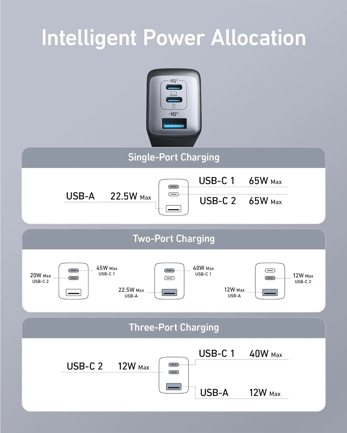 Anker 735 65w GaN Charger Kit Nano II USB C Fast charging 3-Port Fast Compact Foldable for MacBook/Air iPad Pro Galaxy Switch