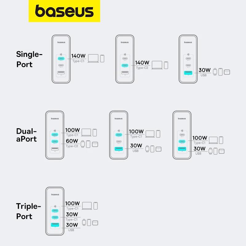 Baseus 160W GaN Charger Fast Charger For Laptop Tablet iPhone 15 14 Type C Charger Support PD3.1 QC PPS With USB Phone Charger