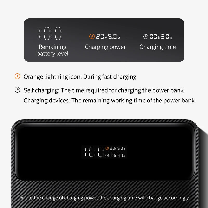 Baseus 100W Power Bank 20000mAh Type C PD Fast Charging Powerbank Portable External Battery USB Quick Charge For Macbook Laptop