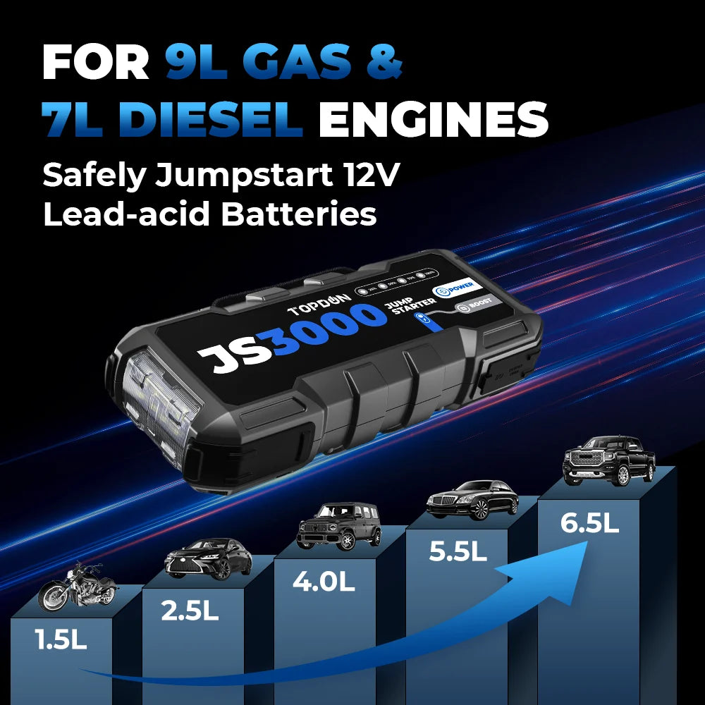 Topdon JS3000 3000A Car Jump Starter Power Bank 12V Car Starting Device 24000Mah Battery Jump Start for Car Booster