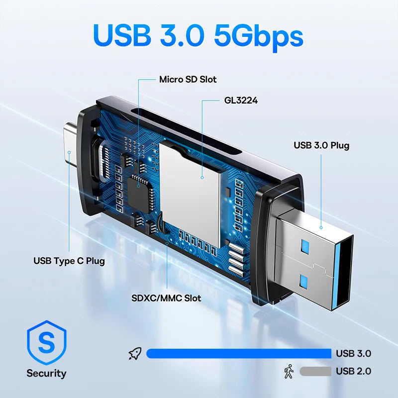 Baseus Card Reader USB C & USB3.0 to SD Micro SD TF Memory Card Device 104MB/s 2TB Smart Cardreader for Laptop Accessories